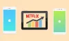 Netflix income All-time High from Mobile Devices