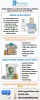 Choose the Best Medical Billing Services | Revgage HealthCare Solutions 
