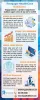 Billing and Coding Arizona - Revgage HealthCare Solutions 