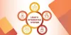 Technology, a key to unleash education's endless potential