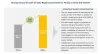 Sustainable Growth Opportunities in the Rice Seeds Market - Benzinga