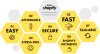 Shopify partners project &ndash; Digital Impressions - Ecommerce website development