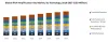 RNA Amplification Kits Market Overview : 2019-2027