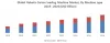 Robotic Carton loading Machine Market: Industry Analysis