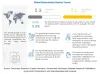 Rodenticides Market worth $7.1 Billion by 2027 | Key Players are BASF SE, Syngenta, Bayer AG, UPL, and Rentokil Initial PLC - Digital Journal