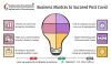 DPIIT (DIPP) Recognition | Startup India Registration for Pvt Ltd