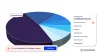 Royal Dutch Shell Plc Digital Transformation Strategies