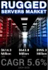 rugged_servers_market.png