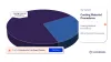Elevating Orthopedic Care: Exploring Russia's Bone Cement and Casting Material Procedures Market
