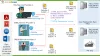 S1000D Architecture