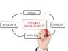 Business Process Management Market Size by Top Companies Process Analysis (Intellect BPM, BP Logix, Promapp, Heflo, TIBCO, Mindbody, Laserfiche, Nintex, Replicon, Zoho Creator - openPR