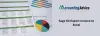 Sage 50 Export Invoice to Excel 