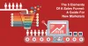 The Elements Of A Sales Funnel: A Guide For New Marketers