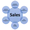sales management software, sales management application, stock control software, sales pipeline software, sales management software for small businesses