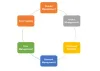 purchase management  software, Order Management Software, purchasing software, purchase order management software, simple purchase order software, purchase order system,