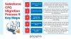 salesforce-cpq-migration-process.jpg