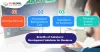 Benefits of Salesforce Development Solutions for Business