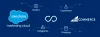 BigCommerce Marketing Cloud Connector | Easy Integration Steps