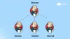 Jenkins Master-Slave Setup: A Step-by-Step Guide