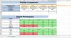 How to Compare Multiple Profiles of Salesforce between Multiple Orgs in few clicks?