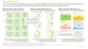 Oligonucleotide Synthesis, Modification and Purification Services | Industry Analysis | Market Size | 2030