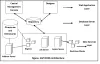 SAP BODS Tutorial for Beginners - TAE