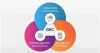SAP Governance, Risk, And Compliance
