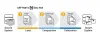 SAP Hybris Development Aimprosoft