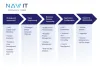 What Is SAP Supply Chain Management - Ultimate Guide