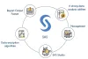 SAS Training in Bangalore | Best SAS training Institute in Bangalore