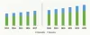 Saudi Arabia Surgical Sutures Market Growth, Size, Share, Trends and Forecast to 2023