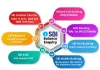 How to Check SBI Balance Through ATM, Missed Call, SMS, &amp; Toll-Free Number?