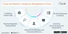 Discover the importance of compliance management in healthcare and how Clinic Management Software (CMS) plays a vital role in ensuring adherence to regulations. Streamline operations, protect patient data, and enhance efficiency with CMS. Read more to elevate your clinic's compliance and efficiency.