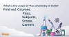 Scope of M.Sc.Chemistry in India- Courses, Fee and Careers