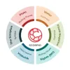 Scorpio &amp; Sagittarius Compatibility: Love, Marriage, &amp; Sex - MyPandit