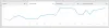 London SEO Agency | SEO for your London business | SEO Marketing