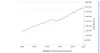 Debt Trends in 2019 Come First Before Recovery!