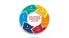 SDLC (Software Development Life Cycle) | TraceDynamics