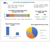 Sea Freight Forwarding Market: by Type, Capacity, Propulsion, End-Users
