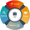 Best Search Engine Marketing company in pune | First Digiadd
