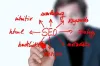SEO Services Packages by The SEO Queen