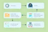 Top 6 Tools for Content Marketing Analytics: Features, Pitfalls, and Benefits for Businesses - Capsulink blog