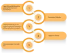 NGO Registration online | Register an NGO in india | Corpbiz.io