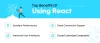 Why and Where Should you Use ReactJS for Web Development?