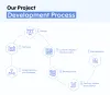Important Questions to Ask a Mobile App Developer