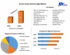 Secure Access Service Edge Market: Global Product Categories Analysis