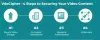 Apple FairPlay DRM: Video Security on iOS &amp; Safari in 2022 - VdoCipher Blog