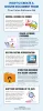 How To Create A Secure Document from True Value Software AB