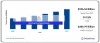 Security Technology Market