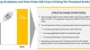 High Demand for A Sustainable Agricultural Approach to Drive the Pheromones Market - MarketsandMarkets Blog